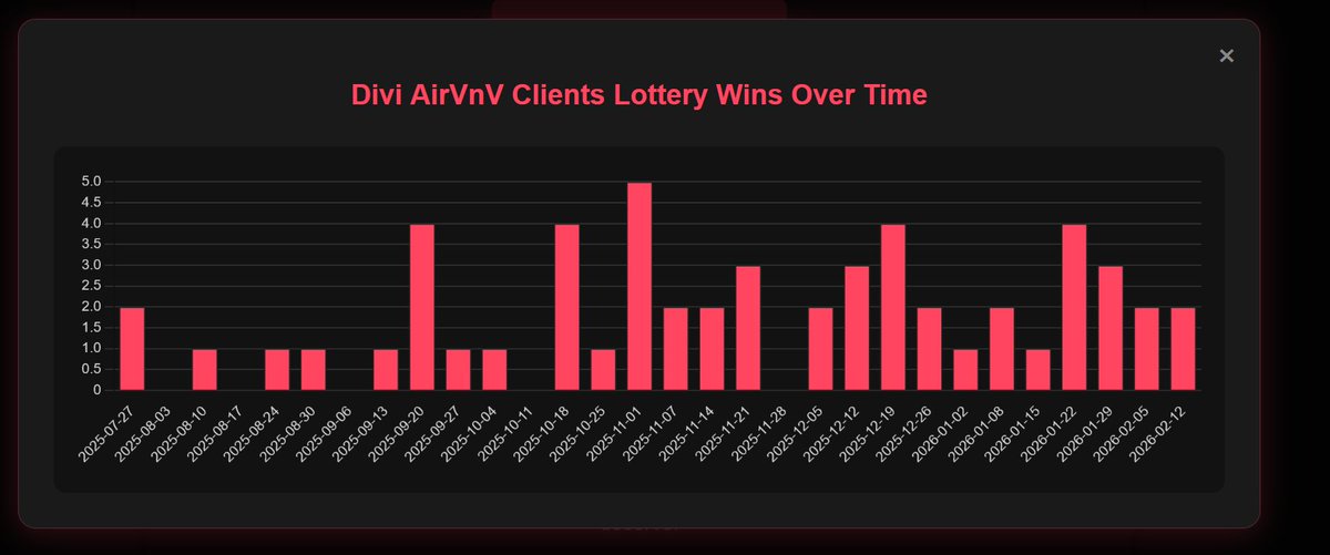 DiviVaultsPro tweet media
