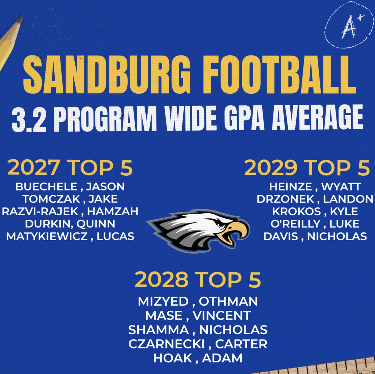 Sandburg Eagles Football tweet media