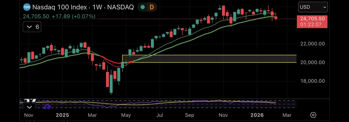 Simon The Trader tweet media