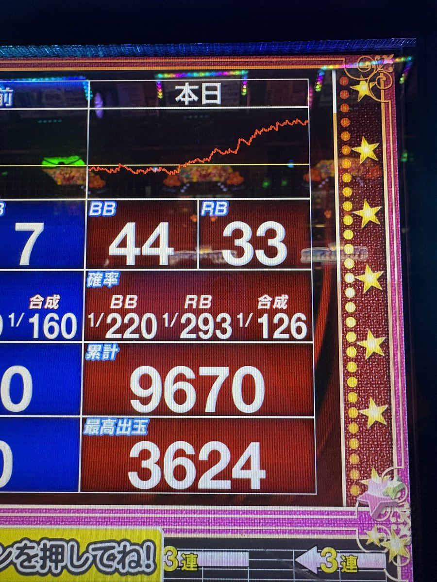 hayatan2001_1's tweet photo. 閉店おわり

ネオアイムジャグラー
~5,000G通過後の覚醒~

前半、マイナス域での横ばいだったのが後半からいきなり覚醒していった
おそらく6ツモでいいと思う🤔

投資14k
回収68k　3,540枚
+54k

閉店時の🍇1,658→5.84 https://t.co/9IRYZGQl13
