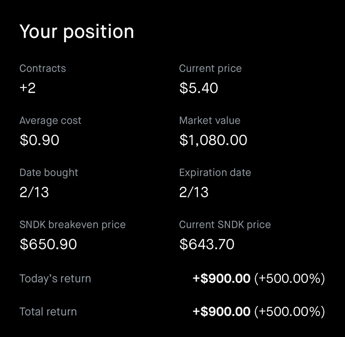 TraderSaint_'s tweet photo. Been busy with school and traveling so haven’t been able to give day to day analysis but I will try to get back to it soon! Still trading tho, here’s some gains from today ❤️‍🔥❤️‍🔥 There are always plays, you just have to keep an open mind 🙂‍↕️ https://t.co/HC0zdGrudL