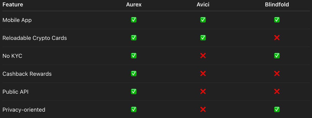 $Aurex better tech than $avici &amp; $blindfold
CASHiSiReNKnoKghZqzASoPe8RiH2D3ntr52WfLhon8A