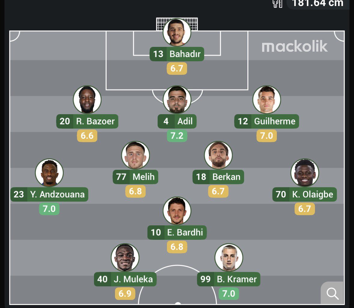 Alanyaspor maçı 
 muhtemel ilk 11 
Sizce nasıl olur ?
<a href="/konyaspor/">TÜMOSAN Konyaspor</a>