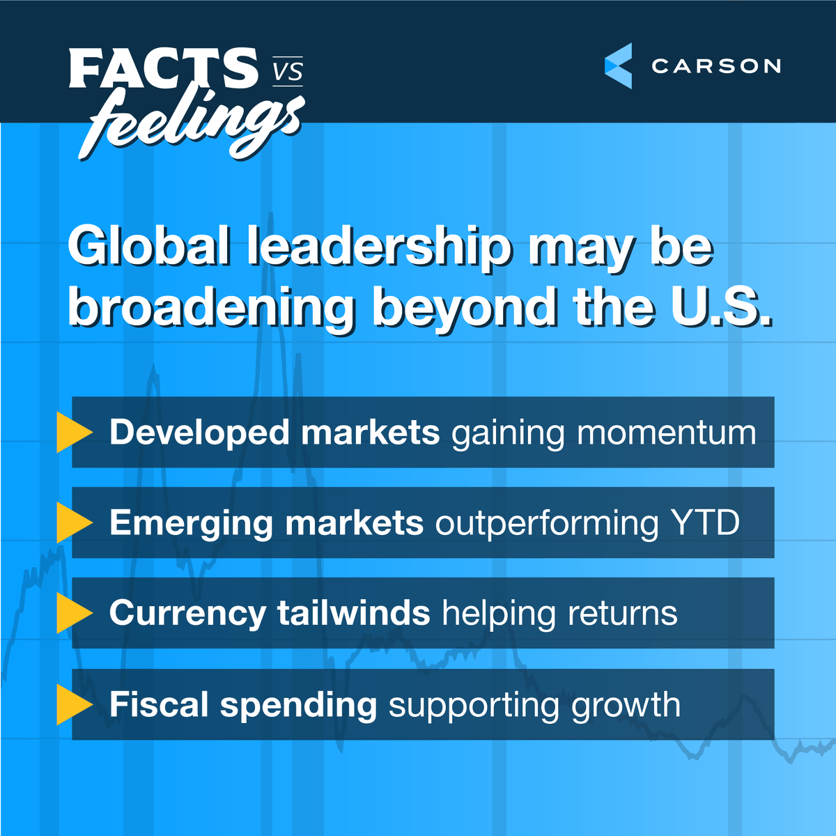 Carson Group tweet media