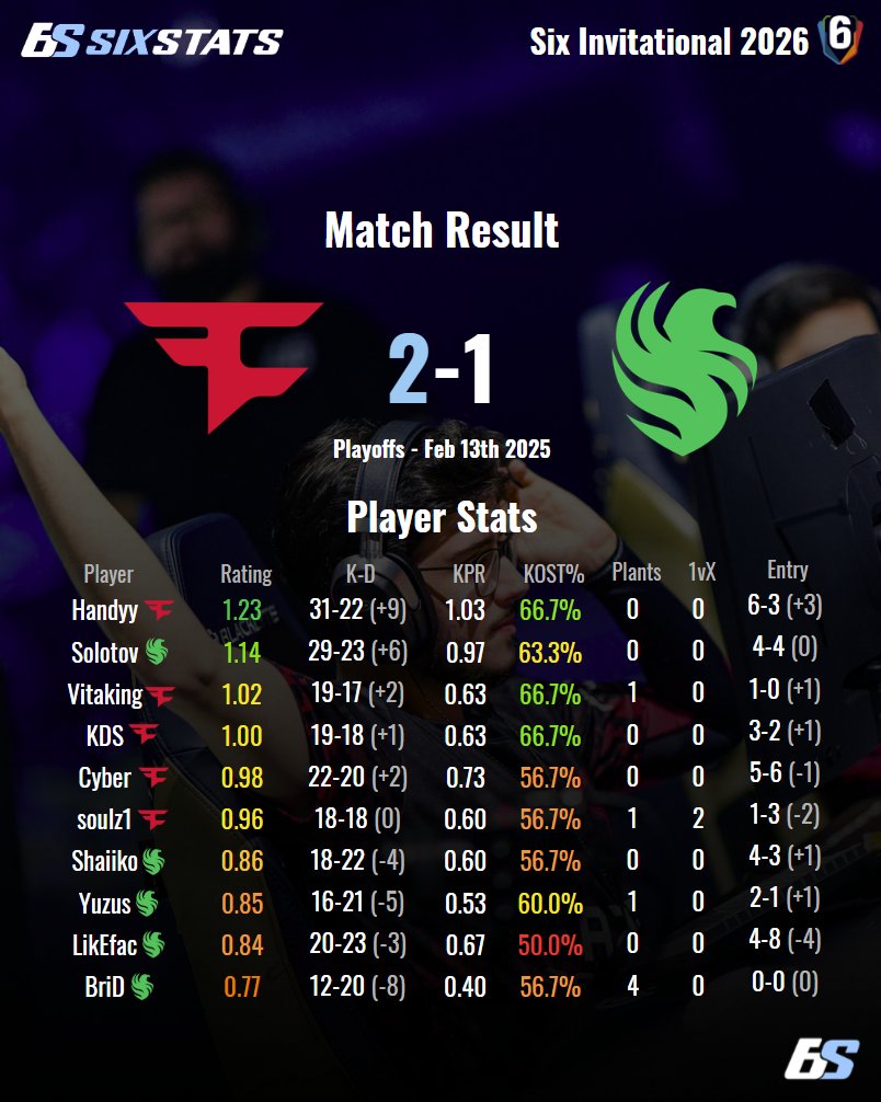 SixStats tweet media