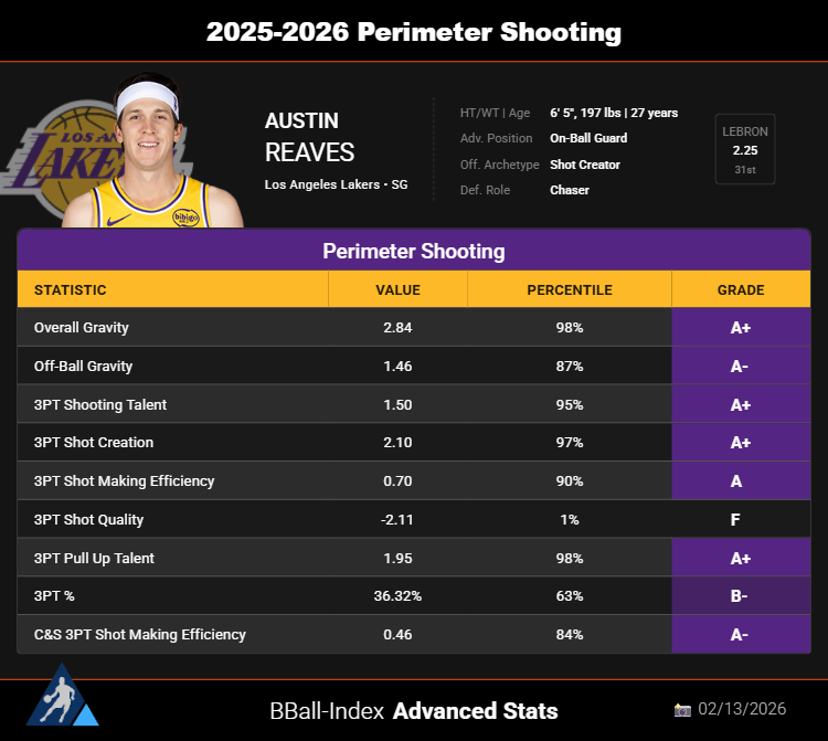 Austin Reaves has been something else this year. He'll be making star ...