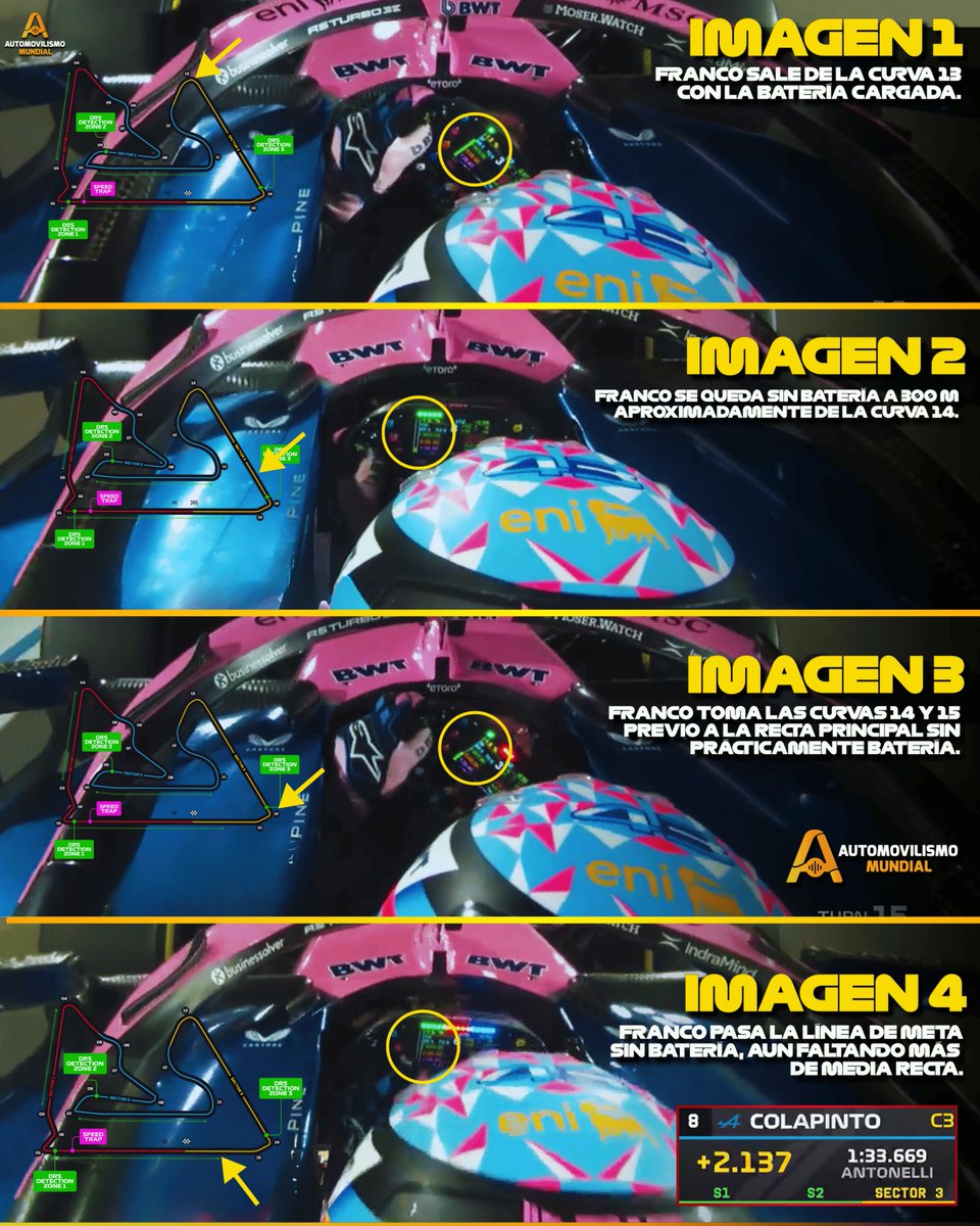 ☠️💔LA NUEVA FÓRMULA 1 es asquerosamente ELÉCTRICA, y con esta secuencia de FRANCO COLAPINTO te explicamos por qué los más grandes nombres, como MAX VERSTAPPEN, LEWIS HAMILTON y FERNANDO ALONSO, han dicho que la Fórmula 1 perdió su esencia:

▶️IMAGEN 1: Franco Colapinto se