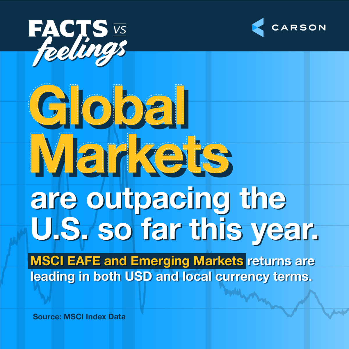 Carson Group tweet media