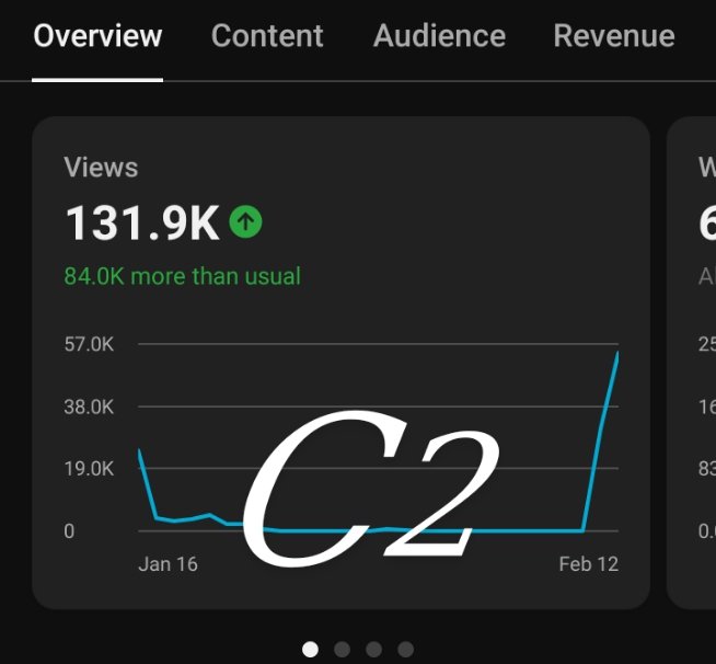 BlessingKYM's tweet image. Day2 Reviving 2 dead shorts channels