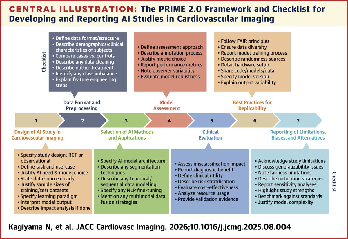 JACC Journals tweet media