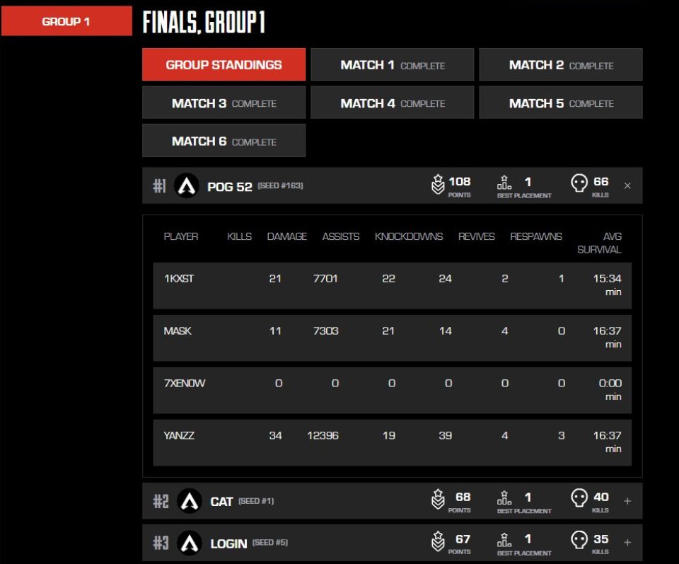 LF1 w <a href="/qYanzz_/">Yanzz</a> for quals
Looking for rly good  anchor/IGL w exp ( considered only good shooters)
Me goood mnk, y5 split 2 pl exp, every CC what i played made finals. PLQ/LCQ exp.
Yanzz it Yanzz, i mean it real Yanzz (yes) DM: 1kxst
we plan to repeat the exp with our latest CC
