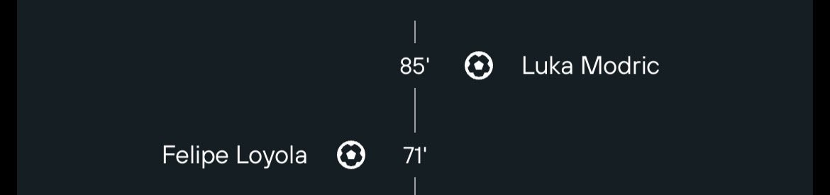 Los 2 mejores mediocampistas del siglo XXI metieron gol en el mismo partido