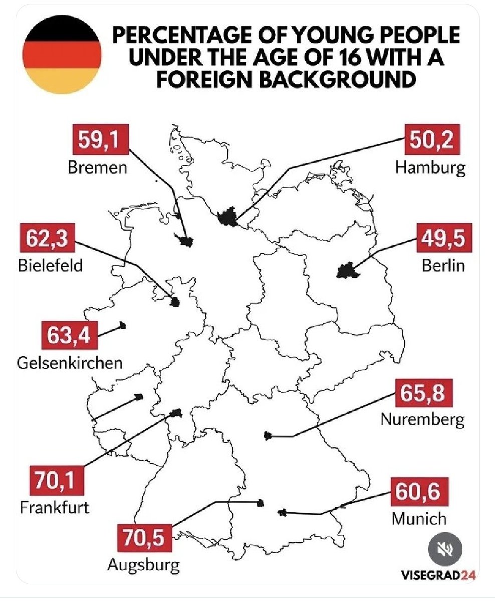 ‼️😱‼️

Niemcy za kilka lat bedą mniejsząścią w Niemczech.

Tusk im w Kamysza‼️
😎