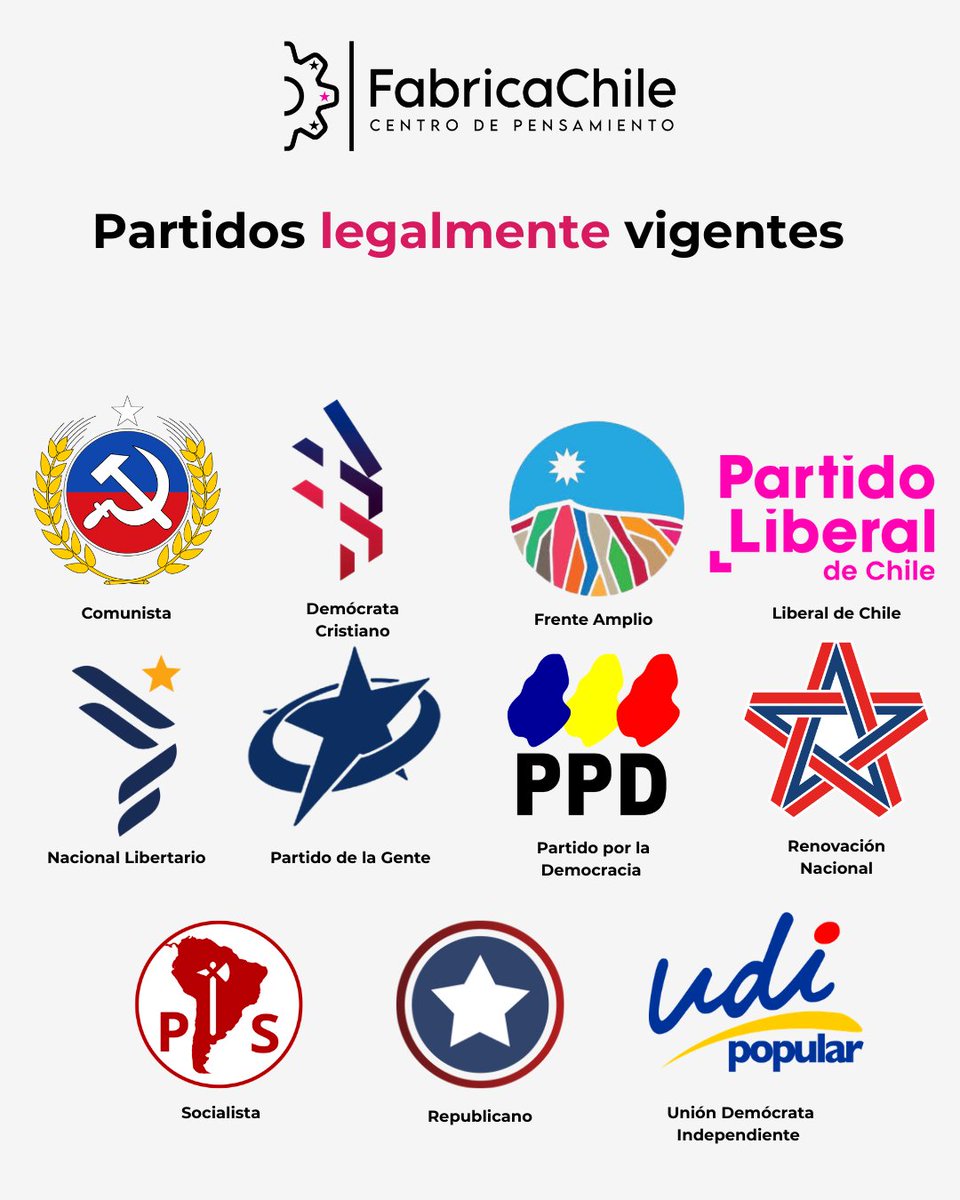 Tras la resolución del Servel, solo 11 partidos mantendrían su vigencia legal. ⚖️

Cabe señalar que tanto Evópoli como el FREVS se encuentran apelando esta decisión ante el Tricel para revertir su disolución. 🔍 Ampliamos la información aquí.