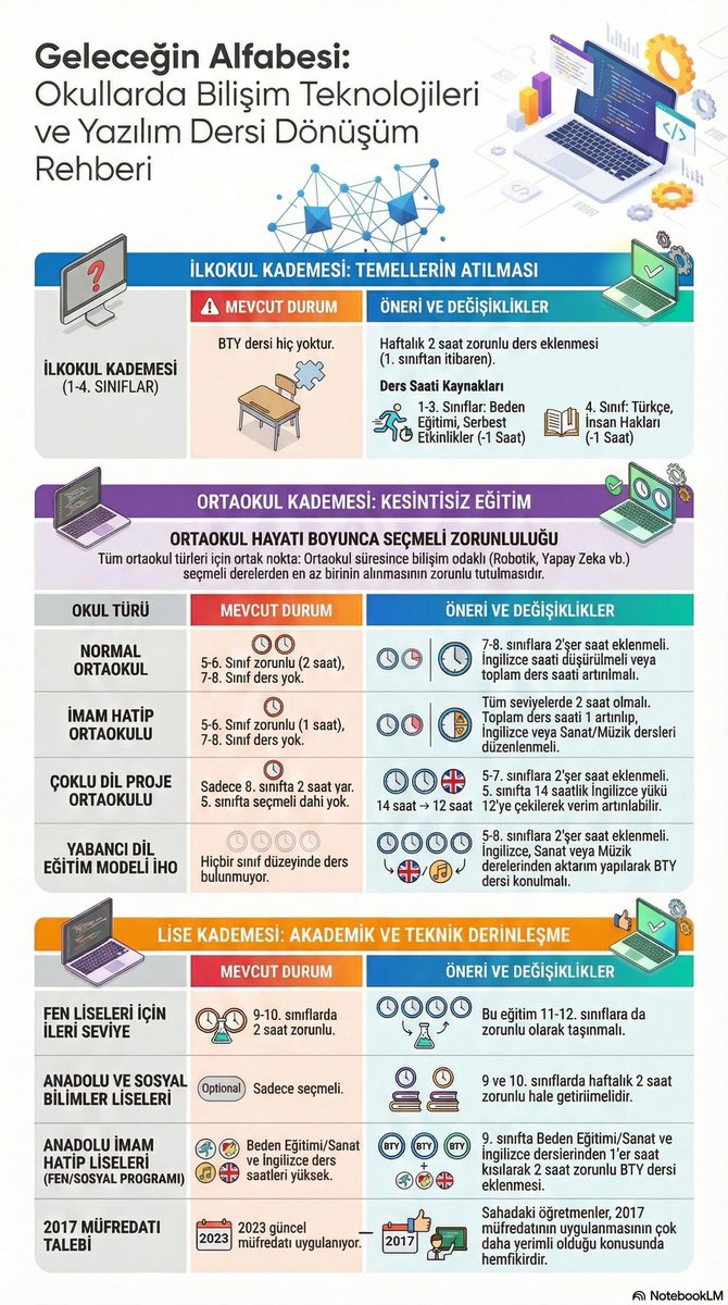 #HerSınıfaBilişimDersi