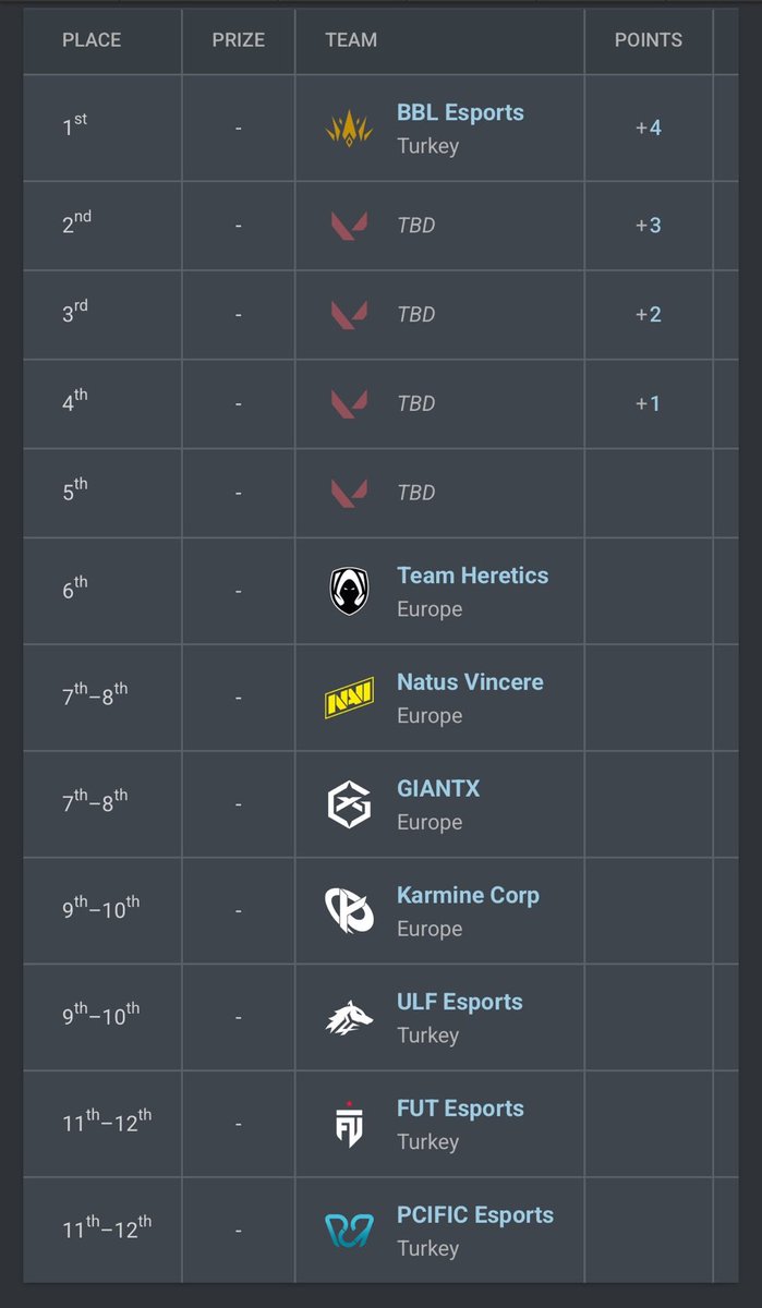 Lan ikiz dingiller yukarı bakın