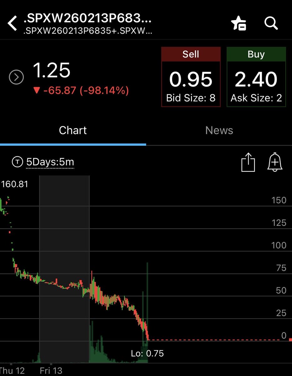 Straddle selloors did very well $spx