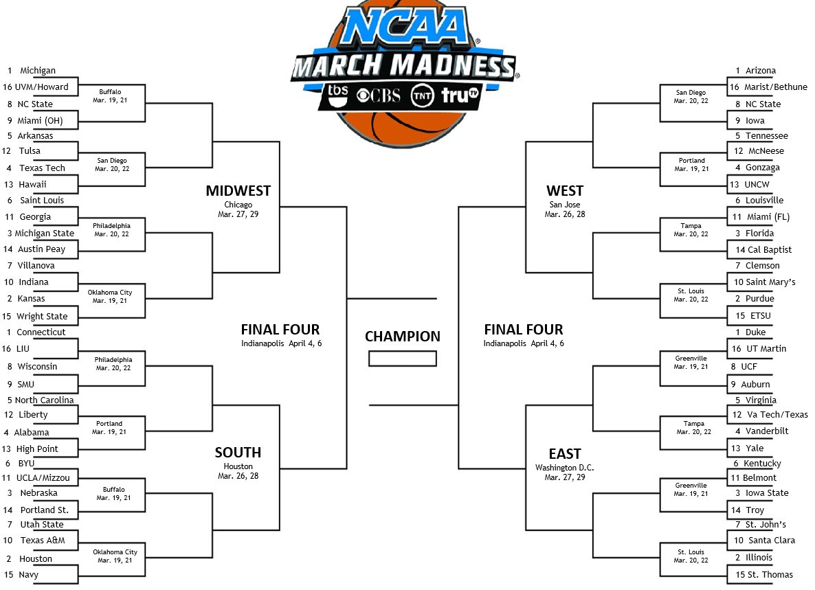 New bracket headed into Valentine's Day - Utah State as the last 7 seed, UNM and SDSU just on the outside looking in.  

ustatebracketology.wordpress.com/2026/02/13/bra…
