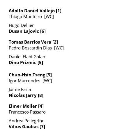 Rio de Janeiro ATP 500 Qualifying draw
