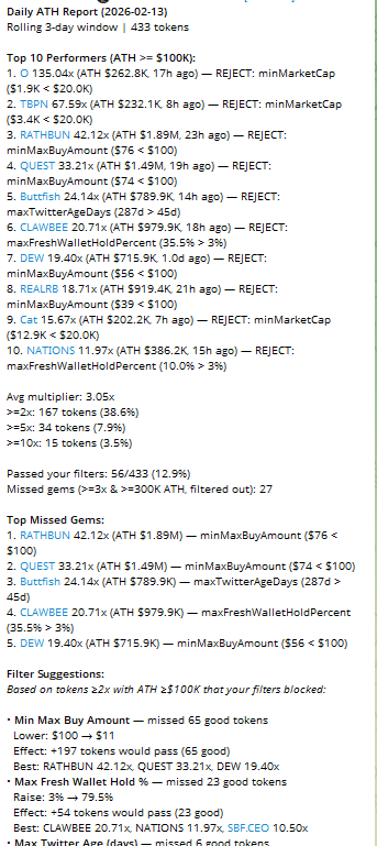 Added daily reports individually customized and sent to each <a href="/ravntools/">RAVN</a> user telling them the highest upside plays in fresh alerts and giving them recommendations on how to adapt their filters to properly see and purchase these tokens.

A CSV is also provided for diving in deeper