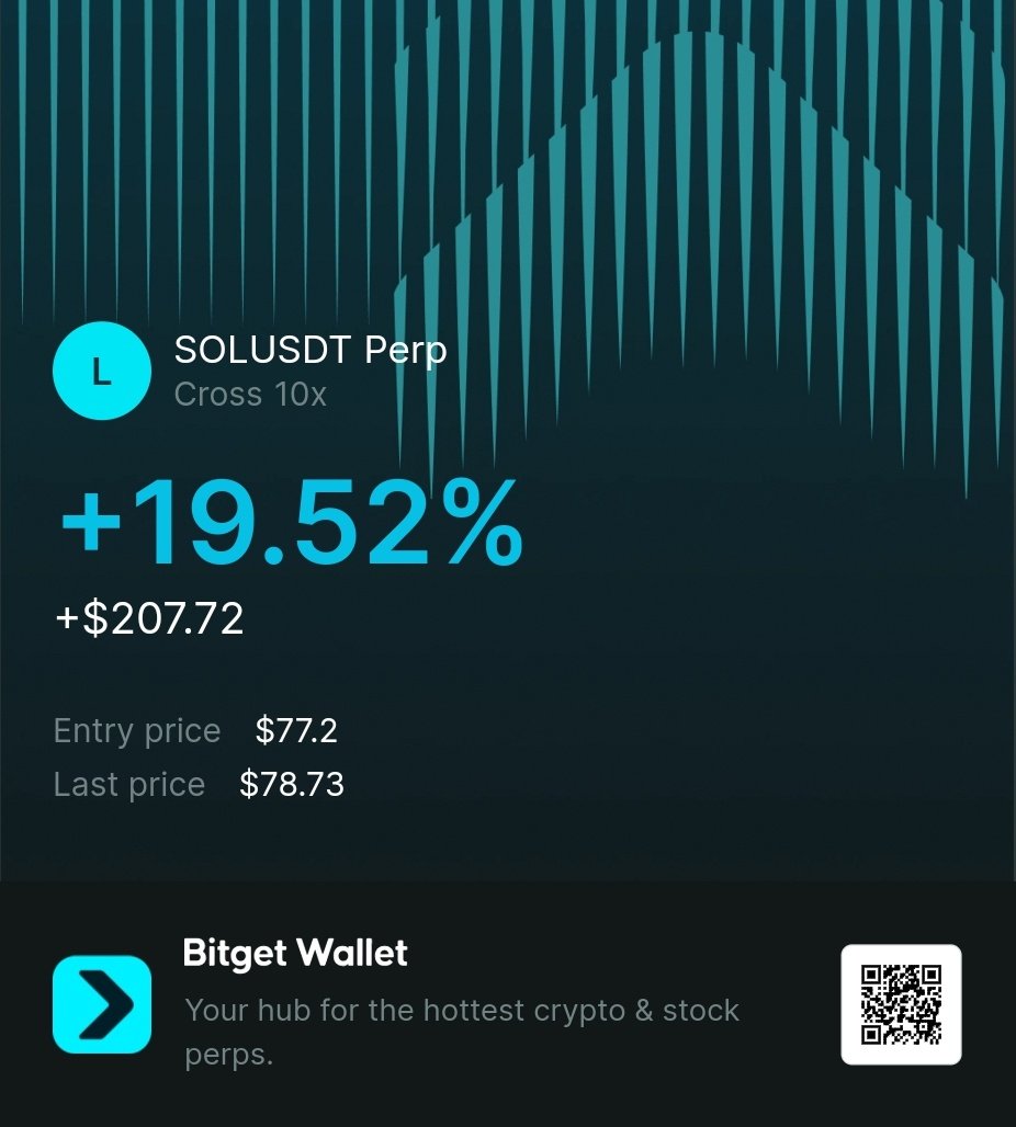 🚨 Day 5 summary: 30 day trading challenge

​📊 The Statistics
Total balance: $1518.58
Today's gains: +$427.50 / +39.2%
Total challenge growth: +203.7% 

​🎁 Daily Reward
We locked in over $400 profit today, so I'm sending $40 back to one of you! 💸

​To Qualify:
🔸️​Like &amp; RT.