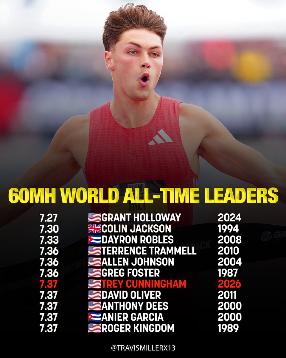 Travis Miller tweet media