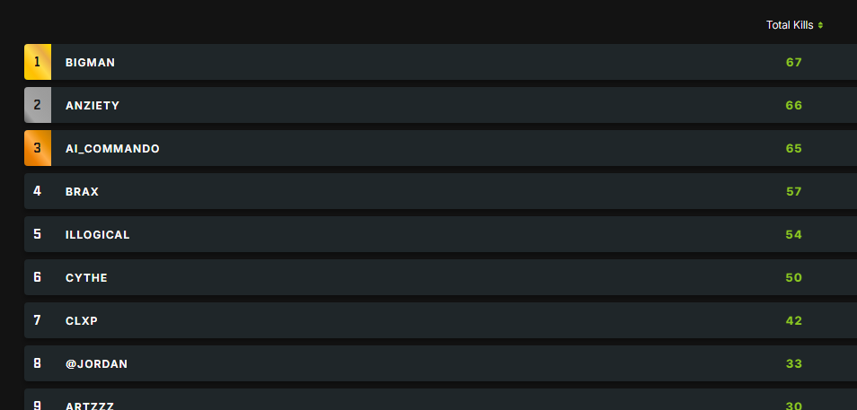 COMMANDO tweet media