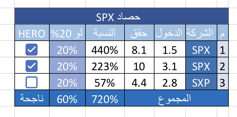 توقعات. tweet media
