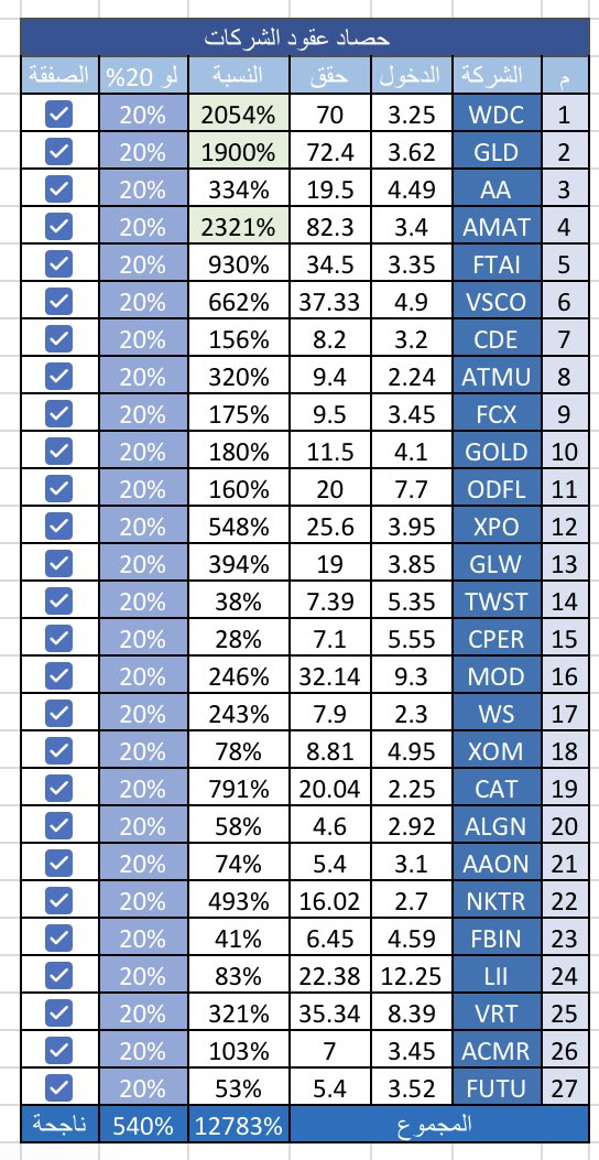 توقعات. tweet media