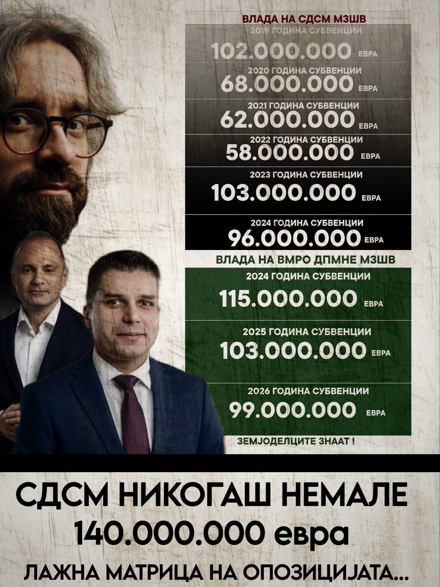 Опозицијата изгубена во времето...