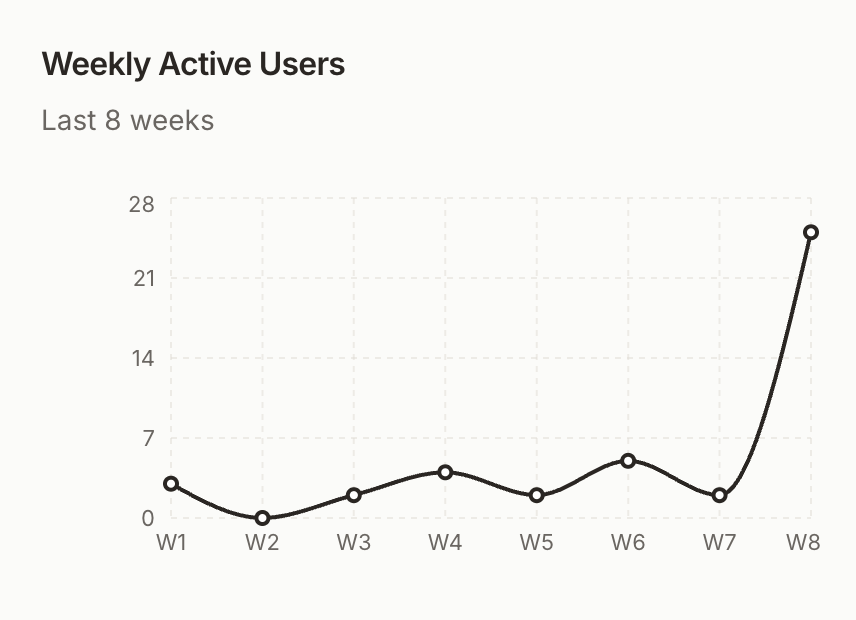illaigescheit's tweet photo. https://t.co/GPHCLSkHb8 dashboard showing that something is happening.... https://t.co/RLqBFOrkfM