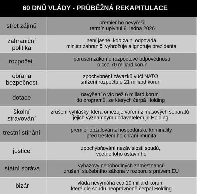 Milion chvilek pro demokracii tweet media