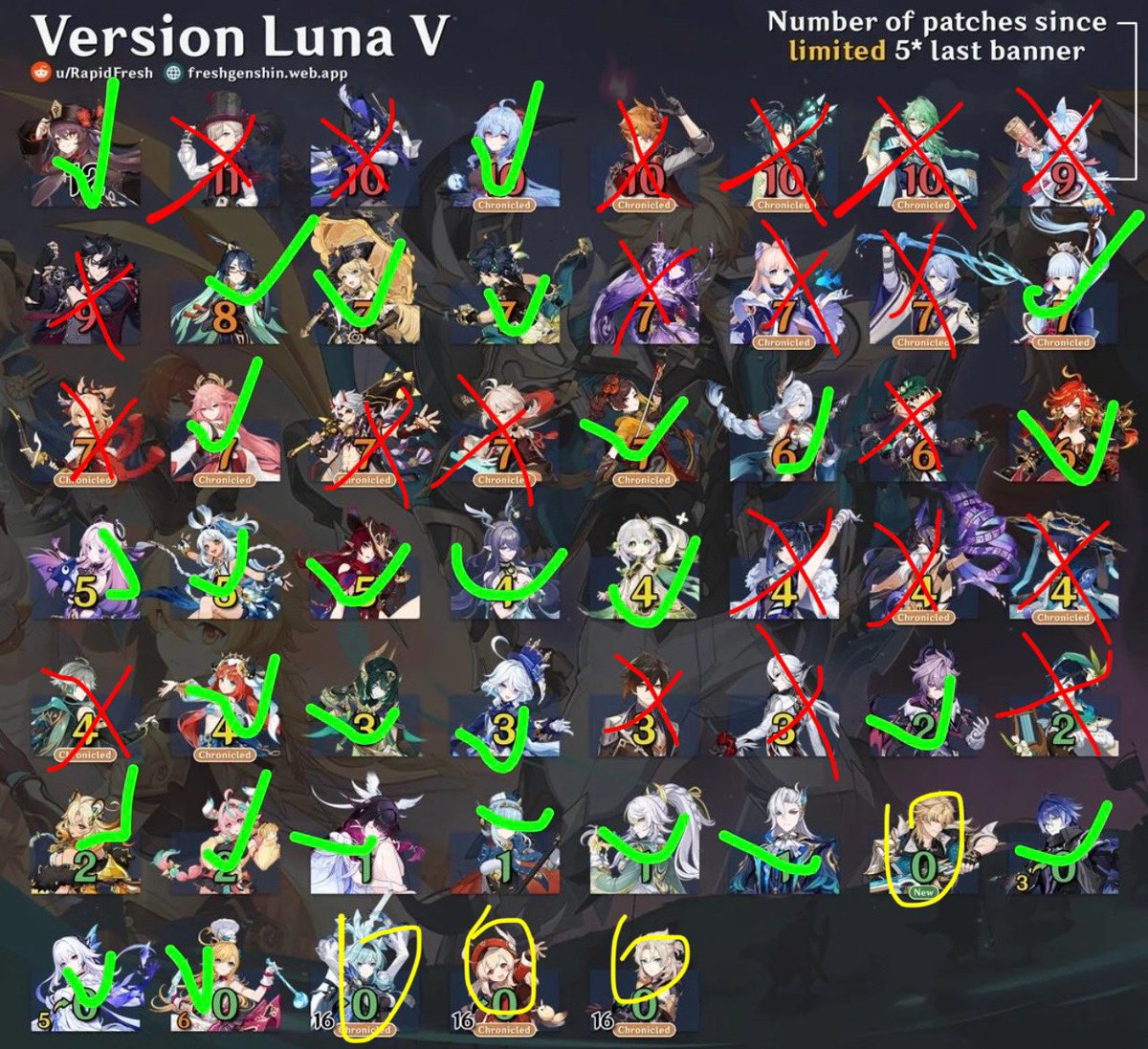 ~300 (inc. pity) pulls for varka + chronicled, preferably don’t have to spend money for them, mostly just waiting for reruns to fill out the board