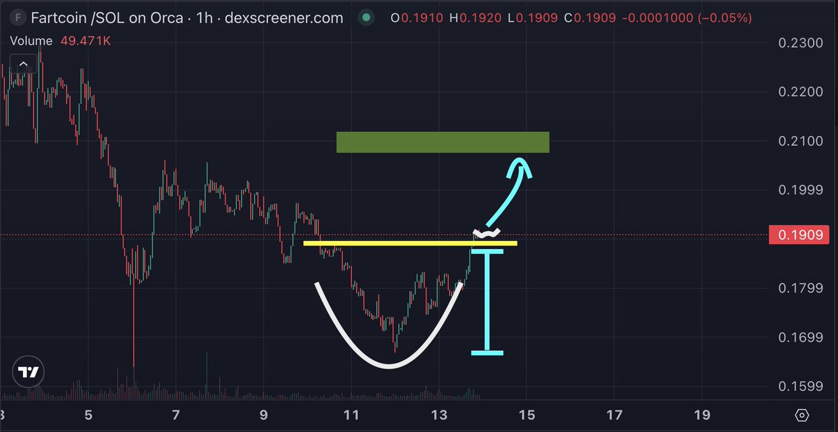 $fartcoin idea