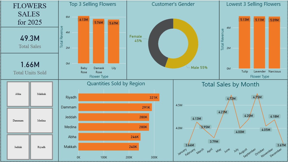 Saud Rzq tweet media