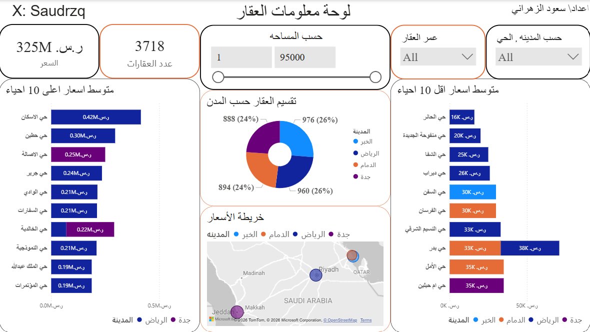 Saud Rzq tweet media