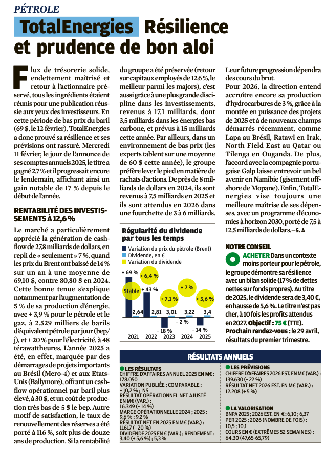 ⛽️ TotalEnergies $TTE 

🟢 Tout au vert pour exploser son ATH de 70€ et aller à +75€ ? 🎯