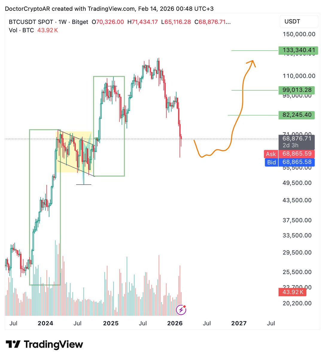 Doctor Crypto ✈︎ tweet media