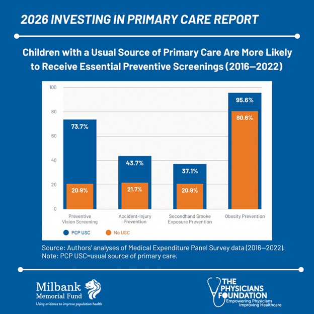 Primary Care for America tweet media