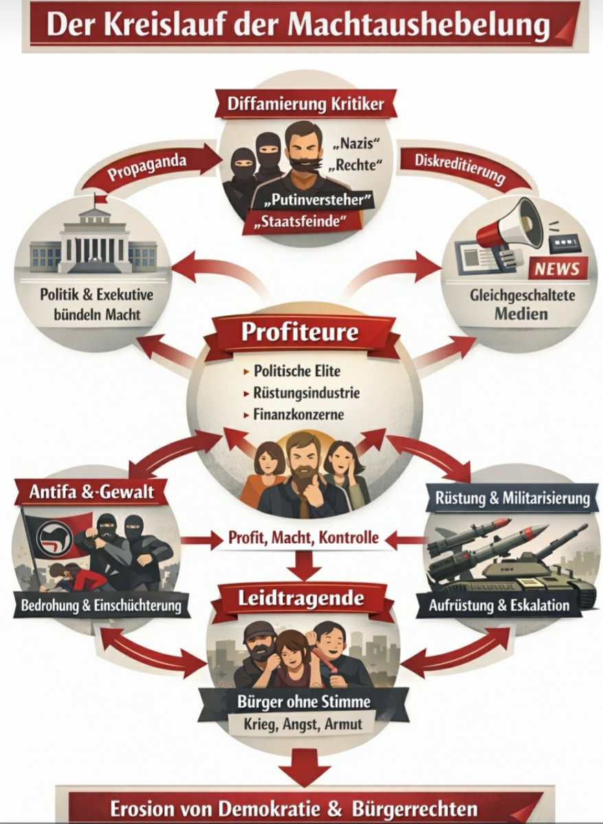 Letheroesing's tweet photo. Darf man sowas noch posten oder gefährdet das Unseredemokratie? https://t.co/MU5J9vA0zp