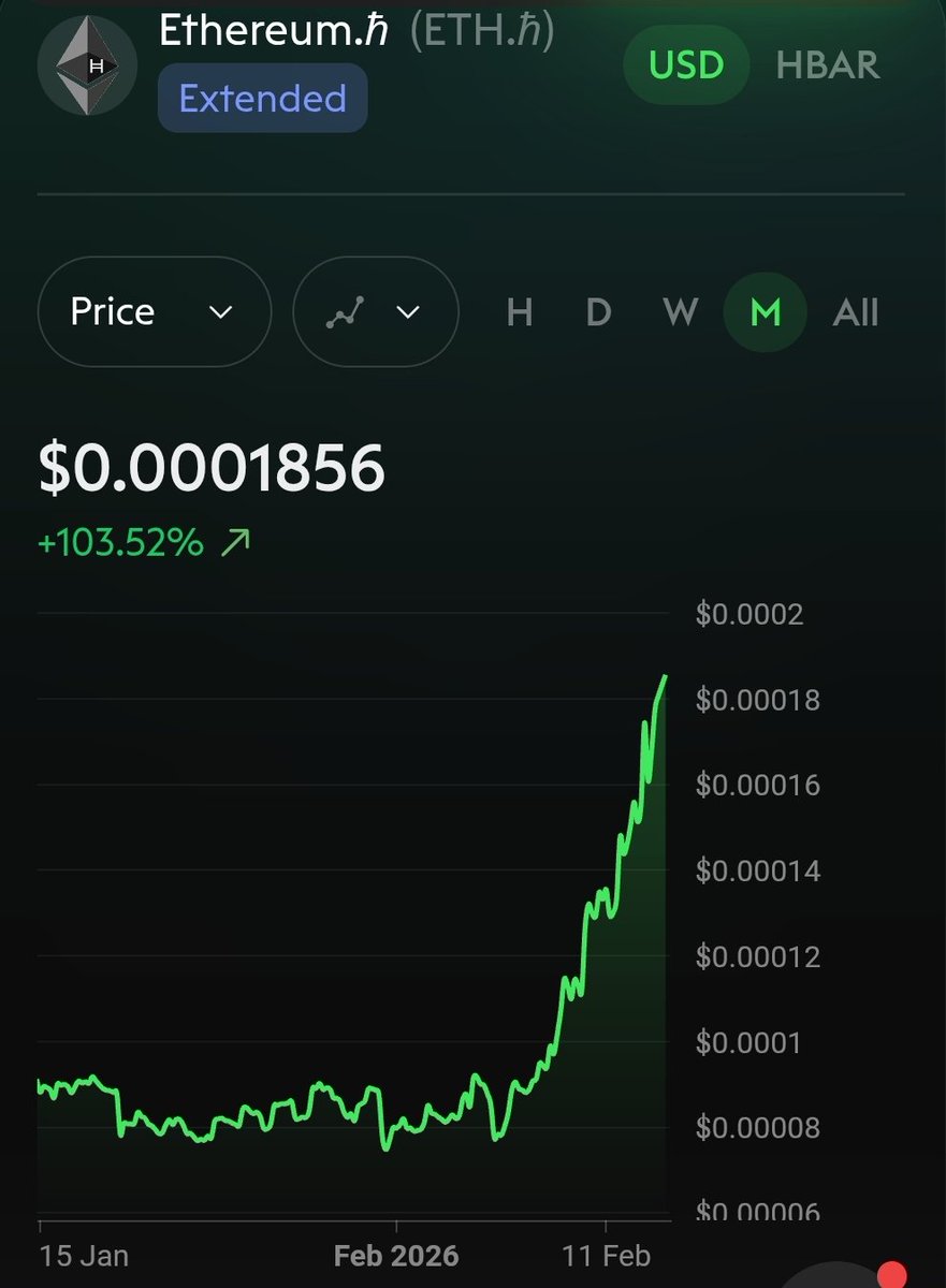 CryptoBiggz's tweet photo. $ethereum $eth.h @hashpack $hbar

Risk/Reward   #Lowcap https://t.co/WAUx0P6KYA