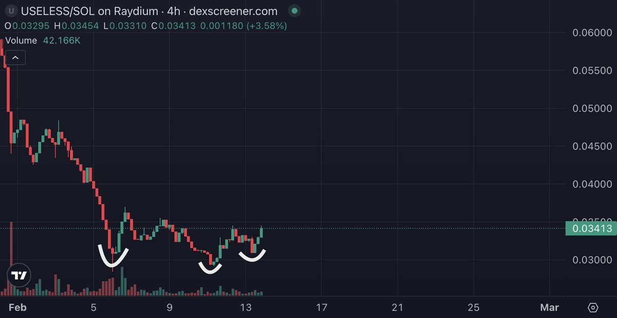 Setup... $useless