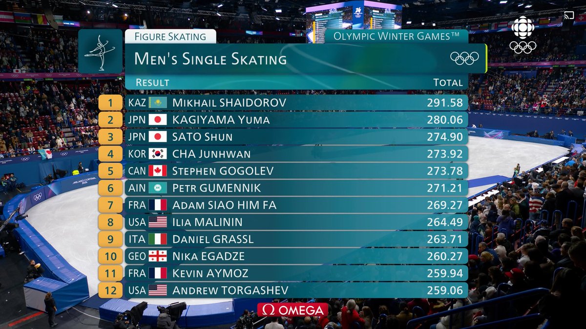 Stephen Gogolev fan blog #WorldFigure tweet media