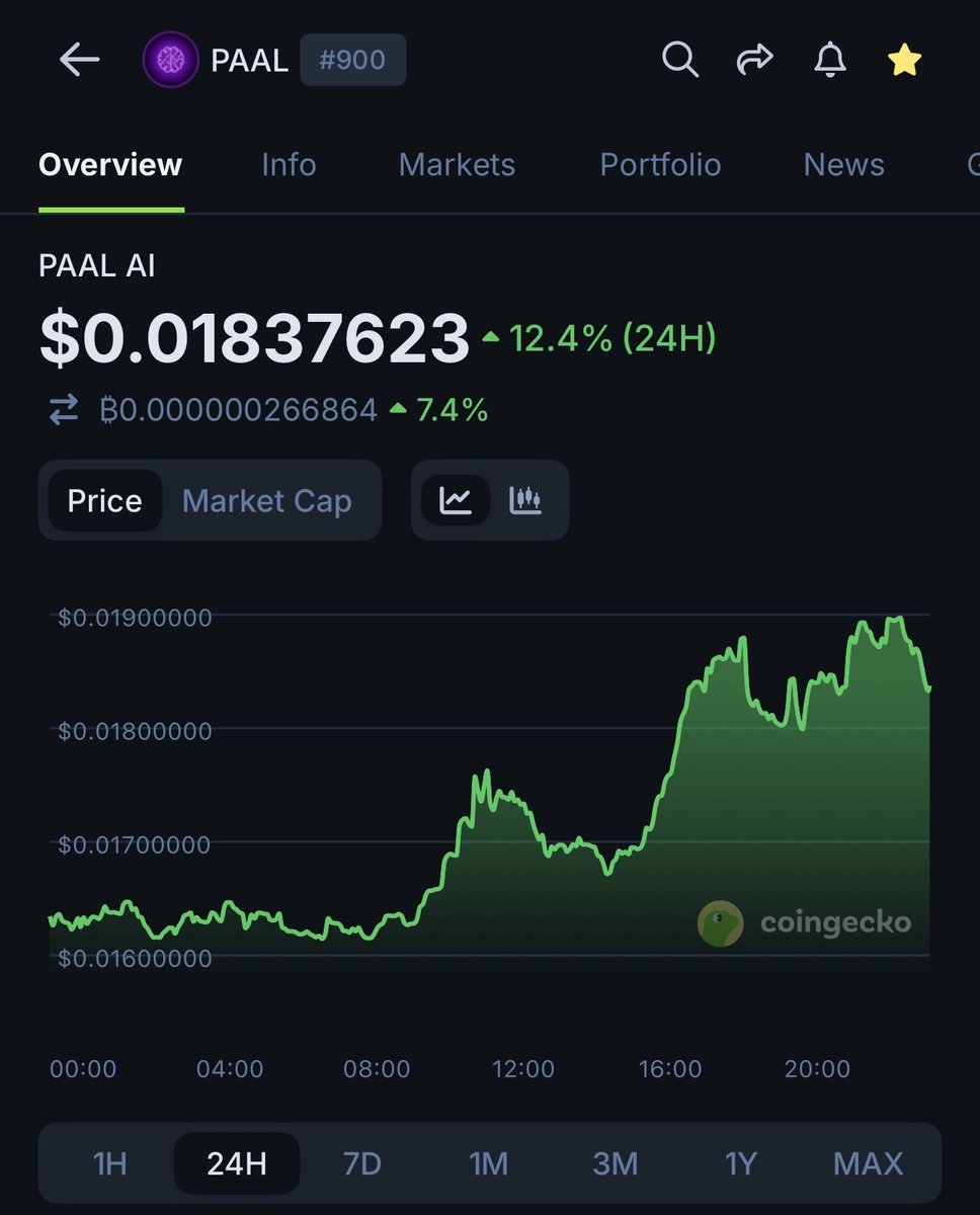 Until we hit $2 $PAAL

Day 318