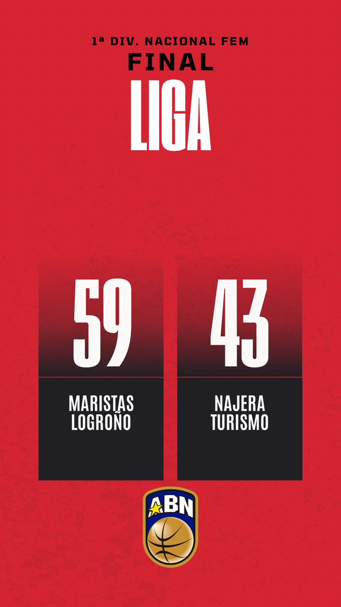 59-43 abajo al final del partido ante Maristas. Un partido importante que se nos escapa