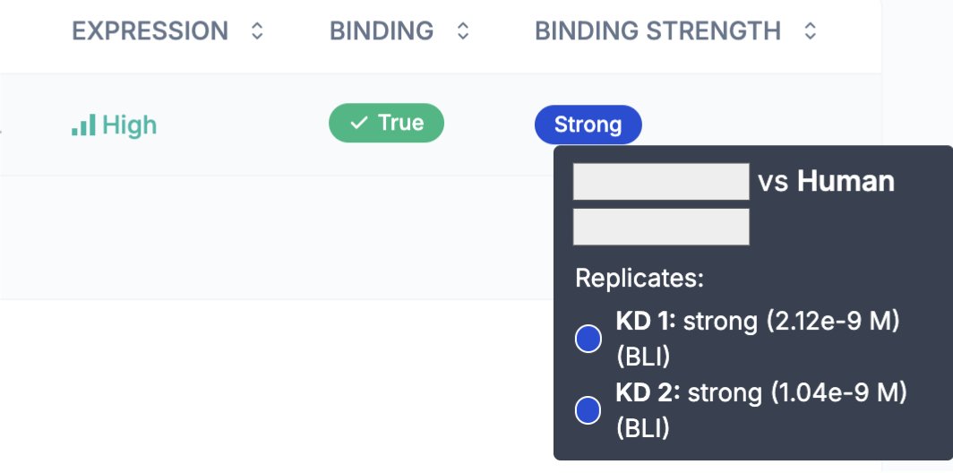 We found a parasite molecule that binds a major autoimmune target in the single-digit nM range.

Even crazier, it ALSO hits another, completely unrelated immune regulator! It's a natural bispecific 🤩

Massive thanks to <a href="/adaptyvbio/">Adaptyv Bio</a> for testing out our weird proteins. Let’s go !!
