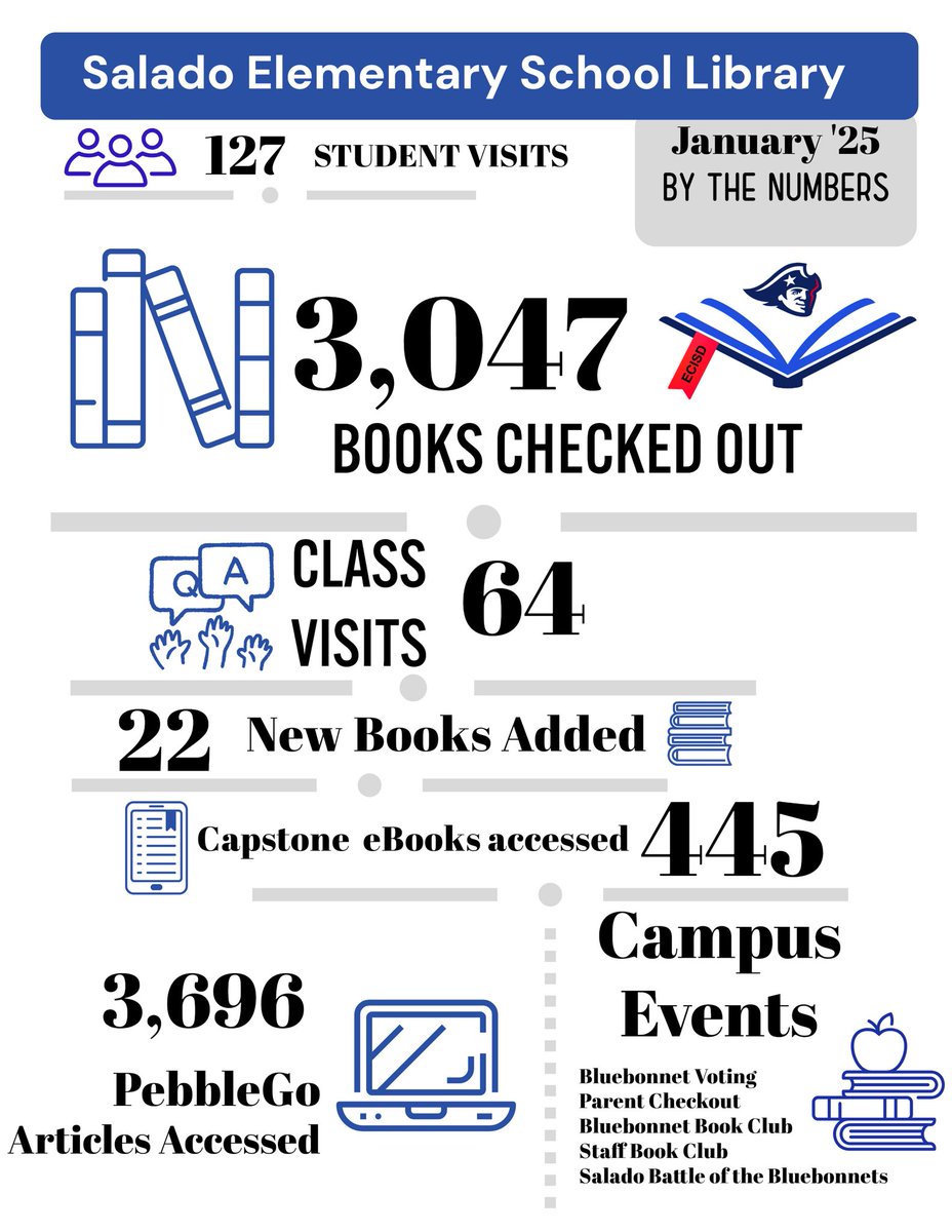 Salado Elementary Library tweet media