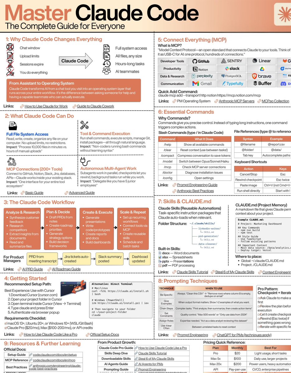 Suryanshti777's tweet photo. You don’t need 20 videos to learn Claude Code.
You need one system, clear commands, and real projects.
Master those—
and Claude becomes your entire dev team https://t.co/TYHHZcLfmb