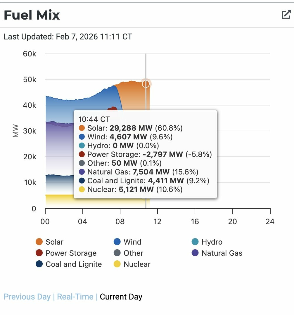 Solar and Storage Industry tweet media