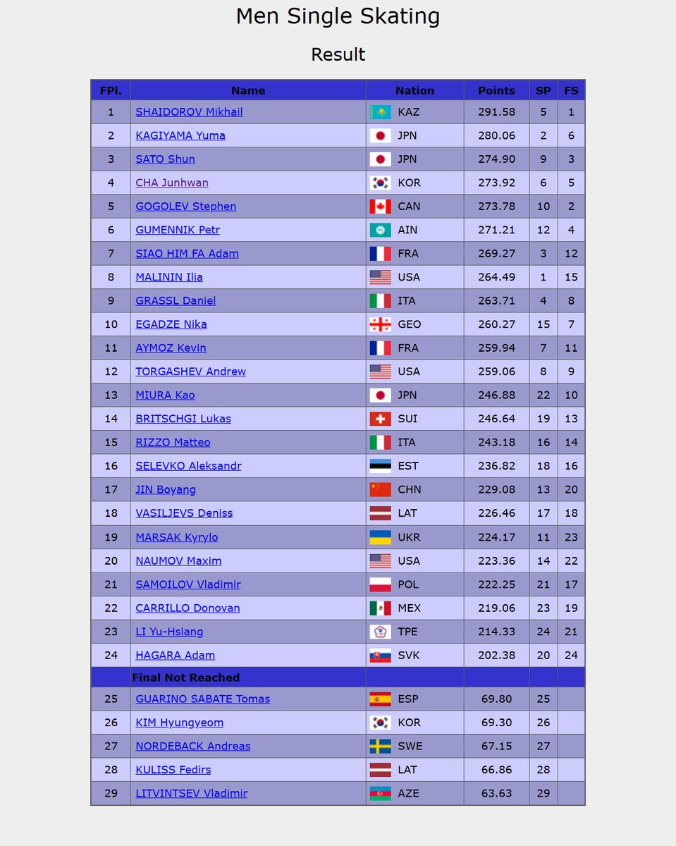 밀라노올림픽 남싱결과